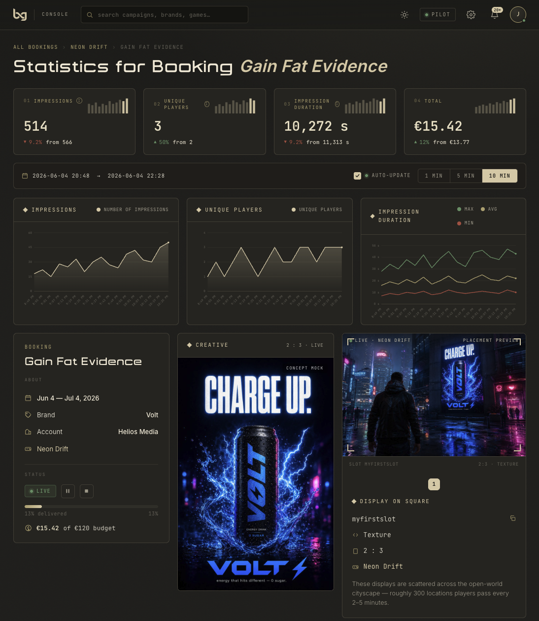 bxg brand console — live booking statistics, dark mode